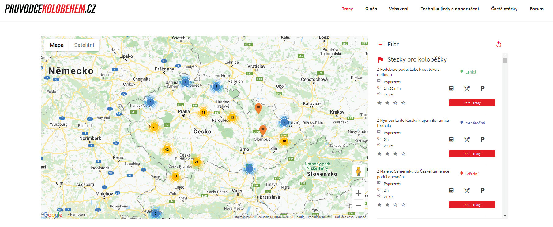 Mapa Průvodce koloběhem